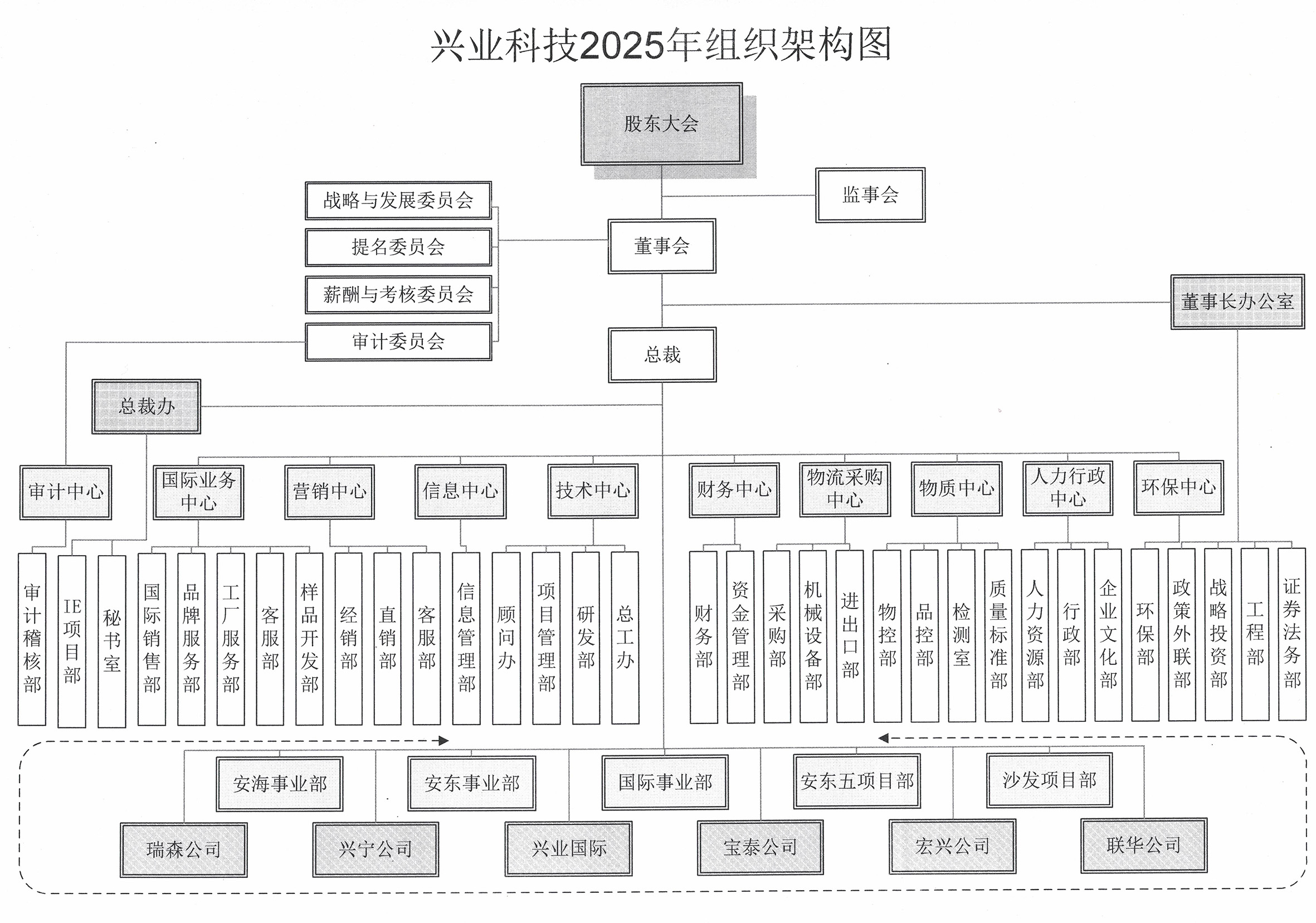 組織架構202501.jpg